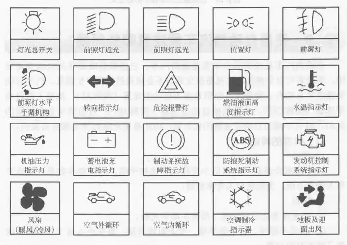 如何识别汽车的指示灯?