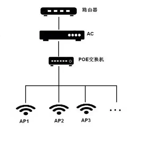 家庭wifi覆盖方案