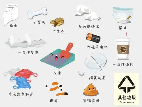 其他垃圾:垃圾分类中,除上述三种垃圾以外的所有生活垃圾.