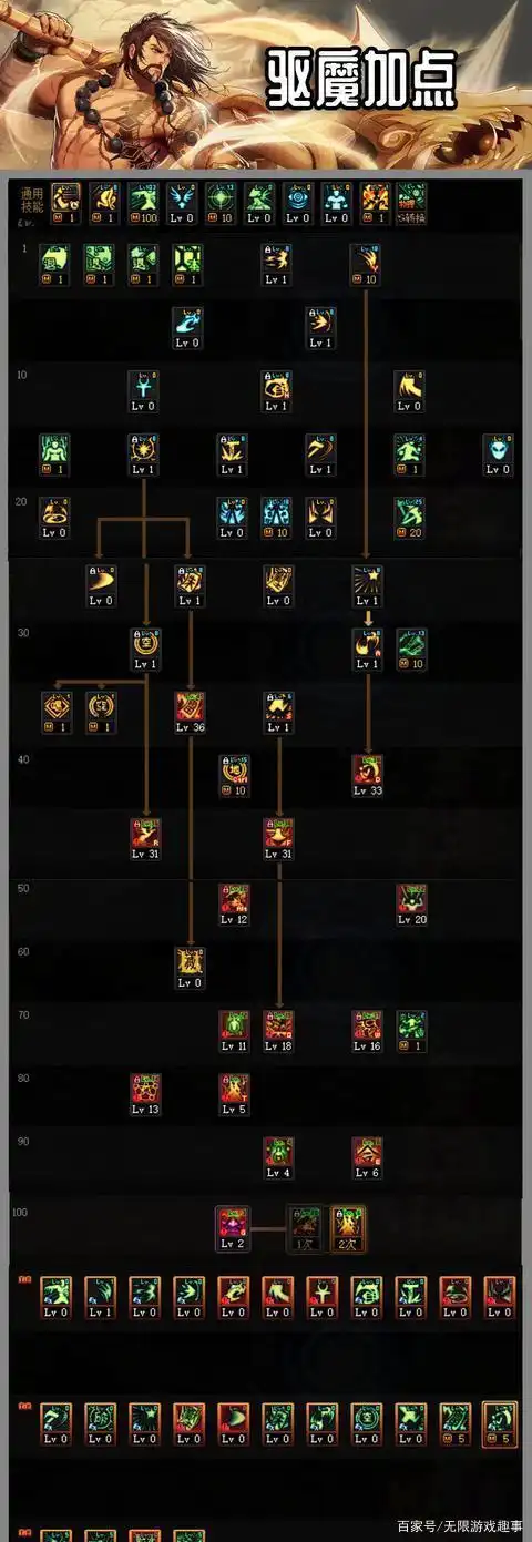 dnf:驱魔三觉版本技能加点分析,法驱和力驱谁更强?