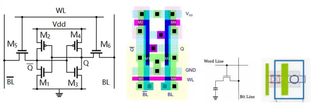详细干货讲解:集成电路产业中版图设计