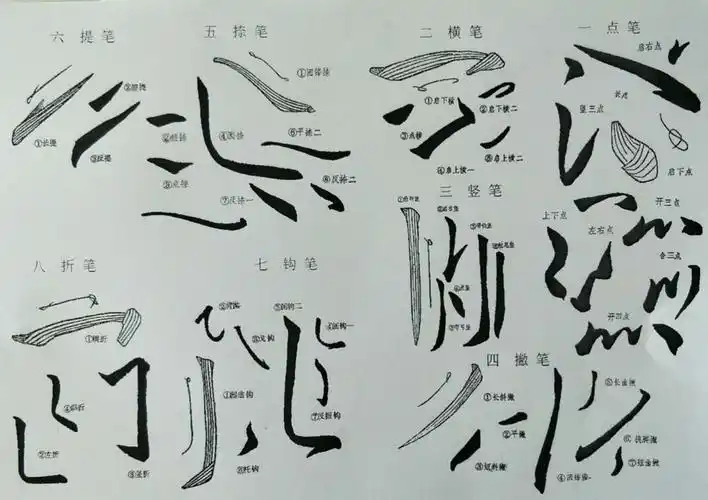 杨老师书法班《滕王阁序》范写,行书笔画2018.7.