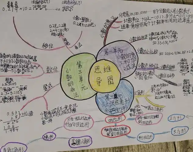 航天二一〇小学四年级二班整理复习优秀思维导图