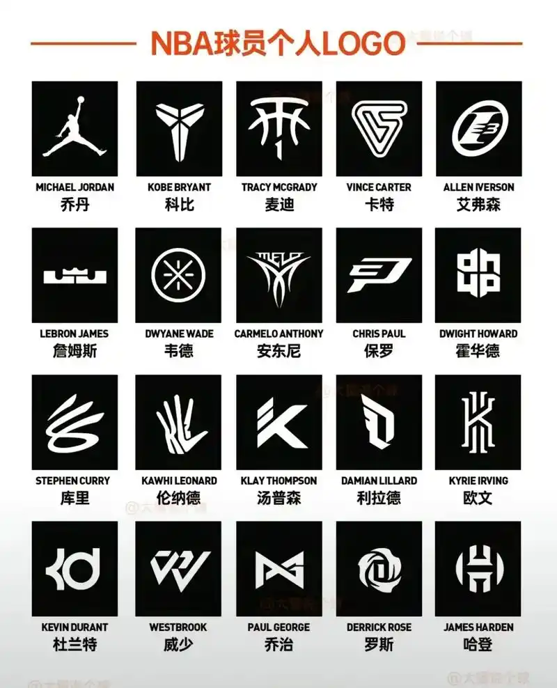 nba球星个人logo 有认识的吗 - 抖音