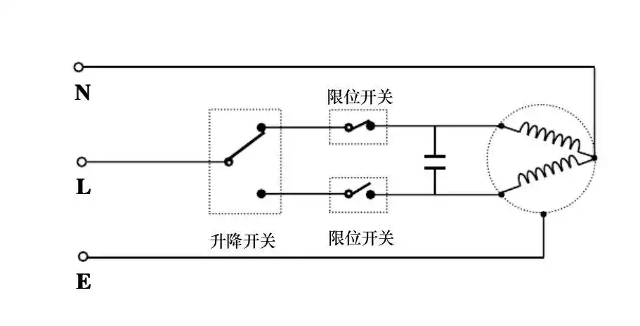 前面说过,大多数的车库门,卷帘门,电动幕布,推窗器等都使用带有正反转