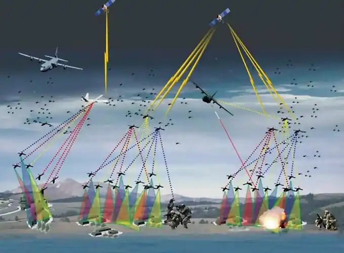 无人机集群及其动力需求分析