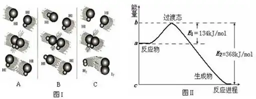 1918年,lewis提出反应速率的碰撞理论:反应物分子间的相互碰撞是反应