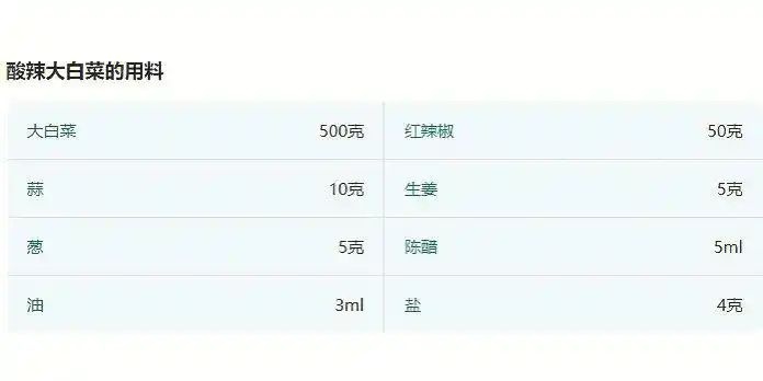 大白菜营养丰富,百搭菜,且便宜.