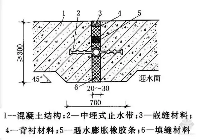 贵州cp型橡胶止水带