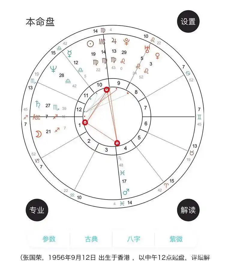 张国荣星盘分析:我就是我,是颜色不一样的烟火