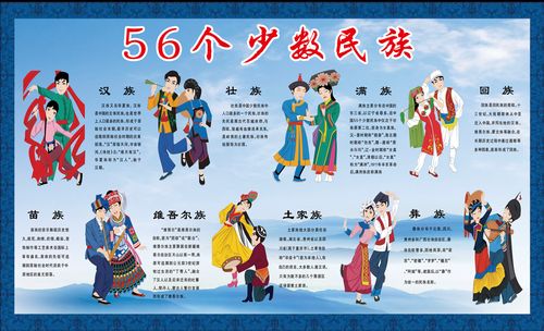 762海报印制展板写真素材838中国56个少数民族简介绍服饰素材1