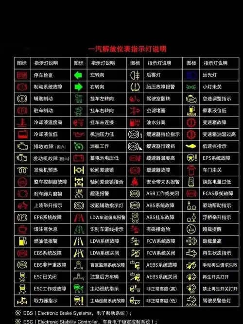 解放仪表故障指示灯大全