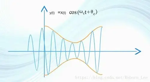 已调信号的波形图:(注意,下面图中的纵坐标的表达式书写错误,应该是)