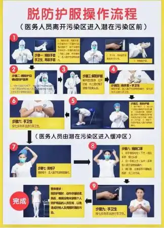 我院志愿在一线的同志发来了防护服正确穿脱流程和方法,以供同志们