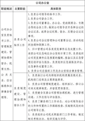 完整的企业部门职责