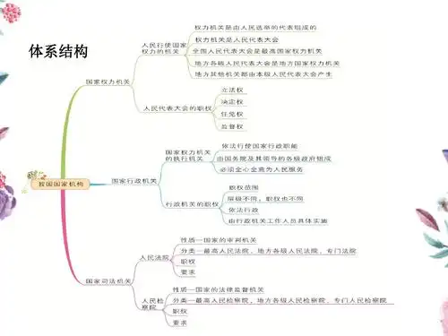 2018年部编人教版八下道法第6课我国国家机构复习课件(共21张ppt)答案