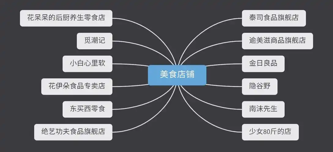 私藏宝藏零食店铺合集|好吃不贵82 - 知乎