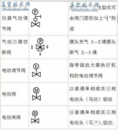 史上最全的阀门图形符号及说明