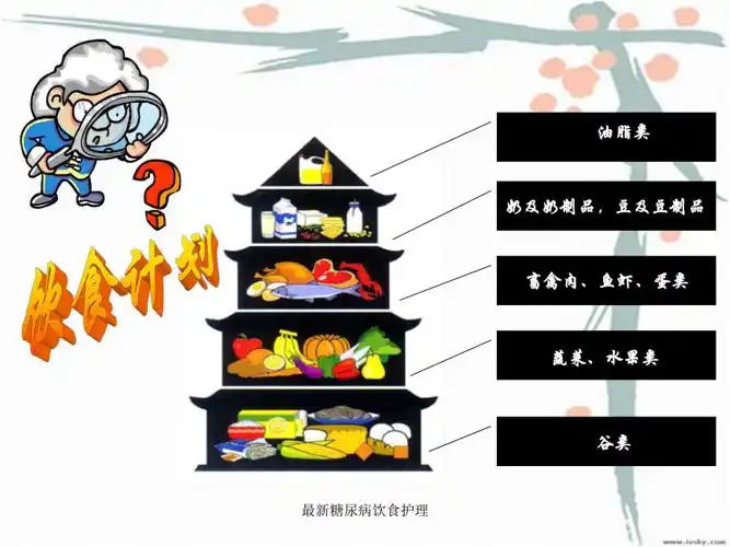 糖尿病饮食护理经典实用