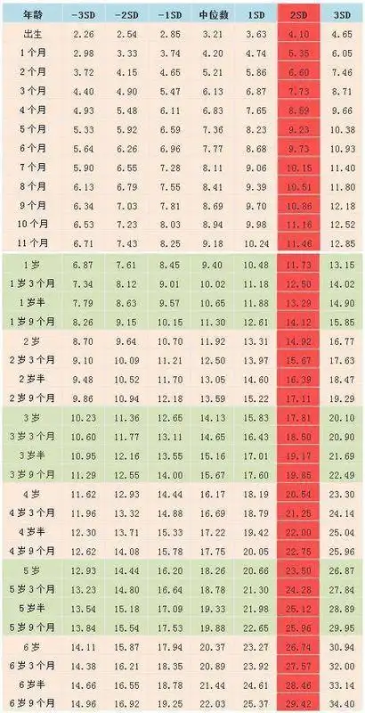 孩子肥胖的标准是什么