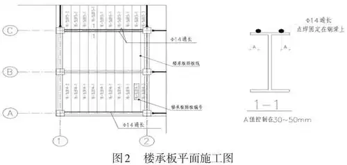自承式可拆卸楼承板在高层钢结构中的应用