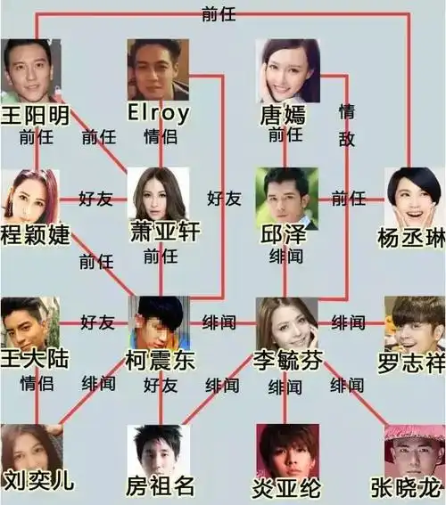 她的复杂多角恋关系,简直串联了整张台娱出轨地图台娱几乎所有的绯闻