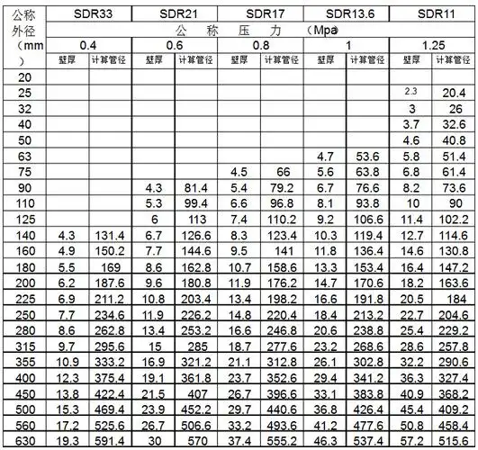 塑料软管规格塑料软管尺寸型号塑料软管选购