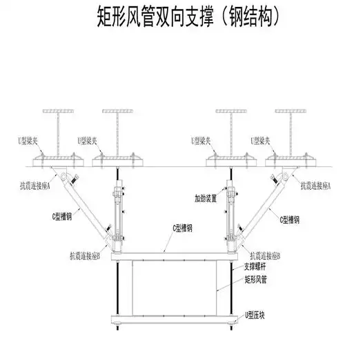 风管单管侧向抗震支架抗震支架风管水管桥架消防管道支吊架