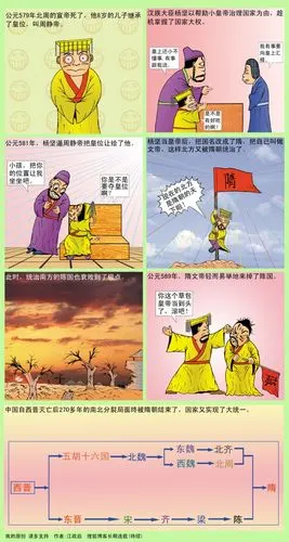【引用】漫画中国通史--35(隋文帝是怎样一统天下的)