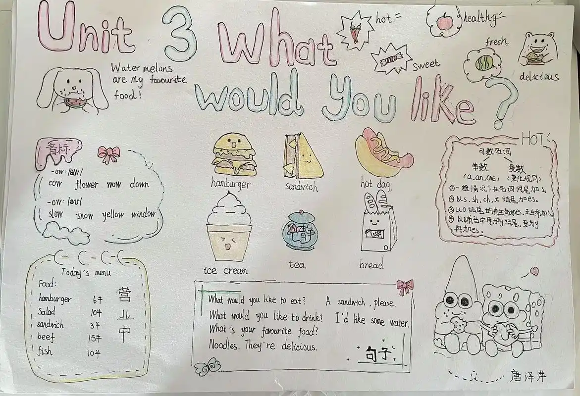 五年级三单元知识总结英语手抄报 - 抖音