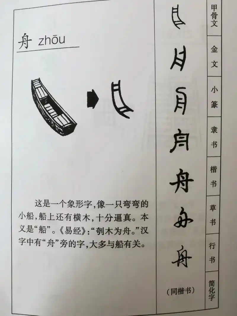 舟,象形字.船,会意字.舟沿水道而行就是船,船是运输工具.