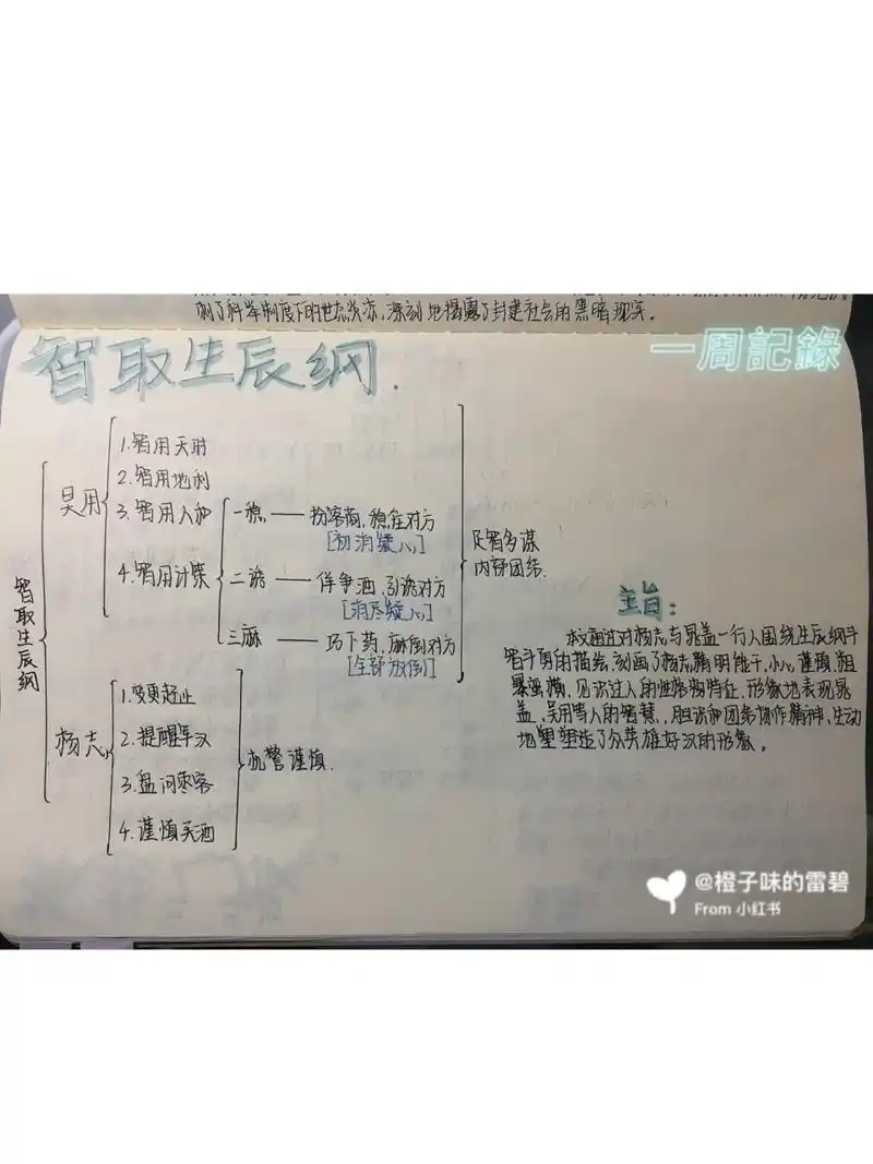 九上语文第六单元思维导图 《智取生辰纲》《范进中举》《三顾茅庐》