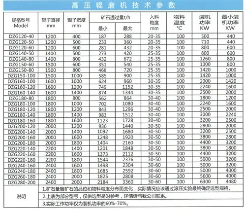 高压磨辊机厂家 高压辊磨机