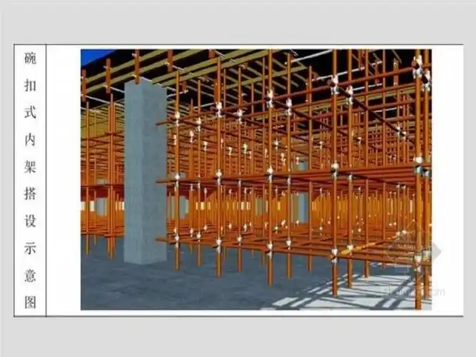 满堂脚手架支撑体系技术培训(122页ppt图文丰富)_第5页