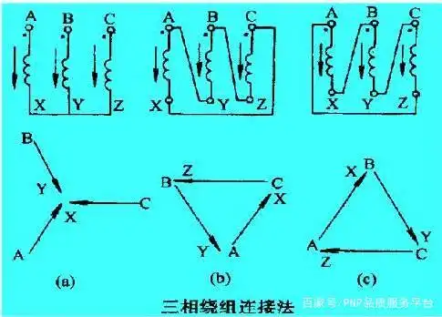 三相变压器绕组接线