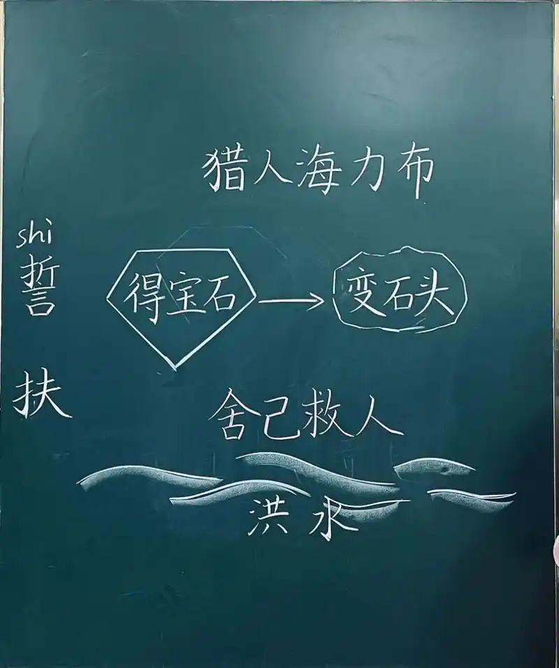 板书设计|五(上)《猎人海力布》 教师招聘给学员设计的原创板书,板书