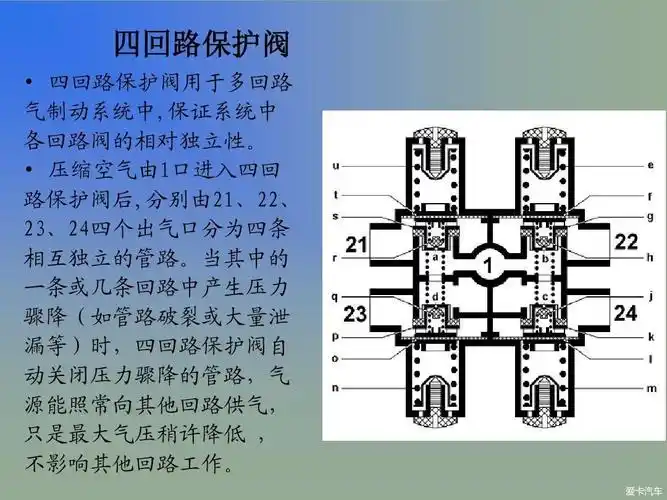 货车断气气刹原理分析
