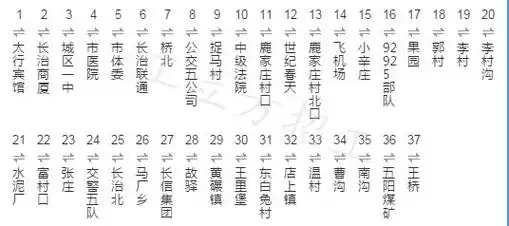 长治市2018最全的公交路线