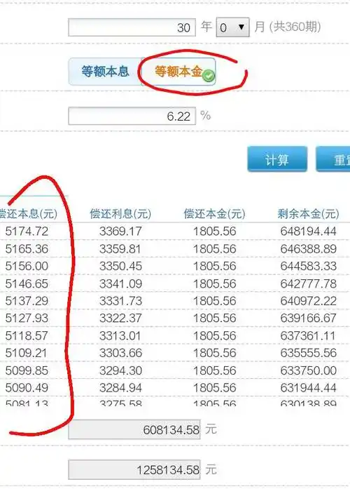 22,房贷计算器算的五千多 实际月供六千多,怎么回事?求解.