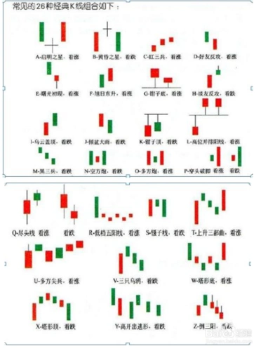 k线组合图经典图解