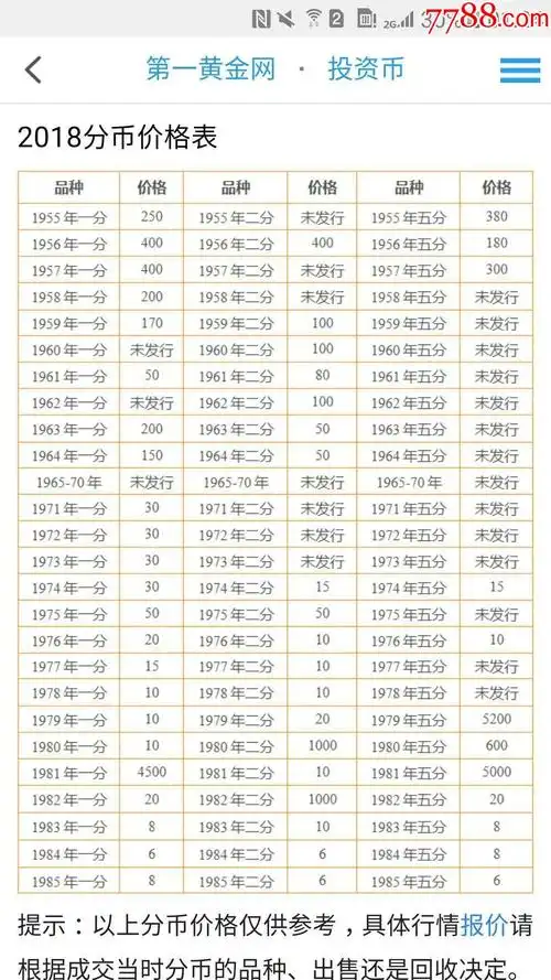 硬币分币五分硬币1984年五分币