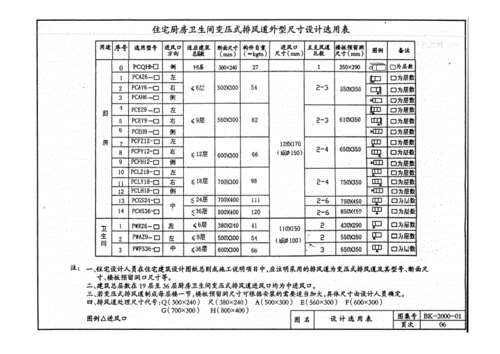 住宅厨房卫生间变压式排风道图集.pdf