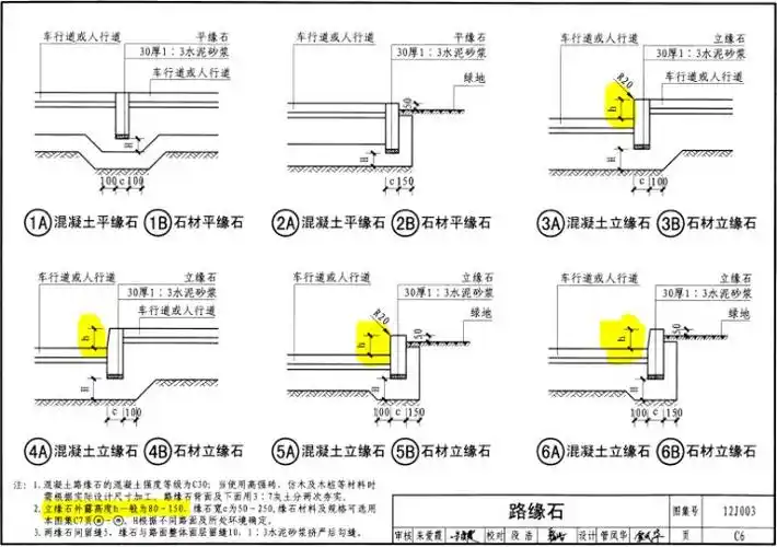 马路牙子一般多高有没有标准