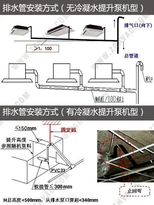 中央空调冷凝水管设计安装施工规范