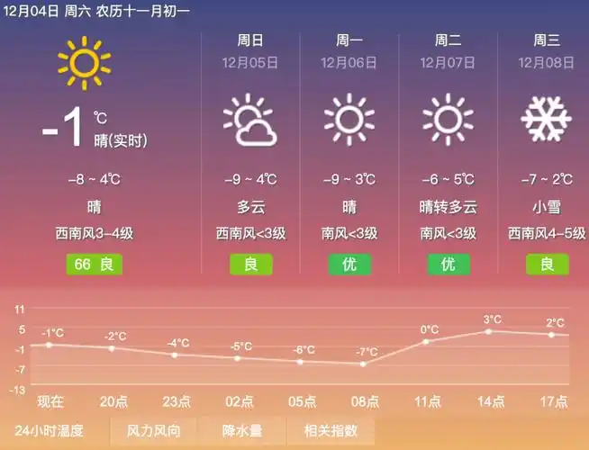 湖南双峰天气预报_(湖南双峰天气预报40天)