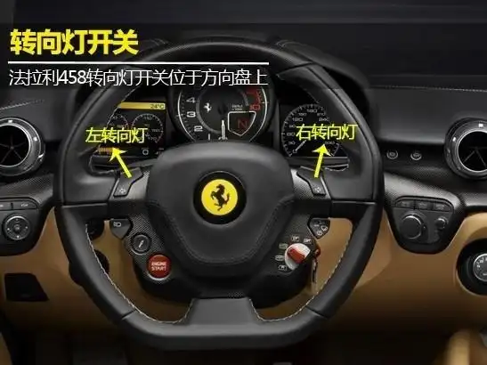 汽车车灯图解大全3转向灯的使用及操作