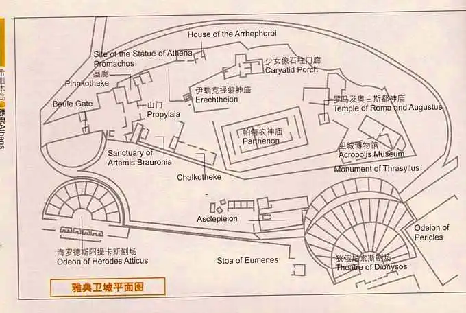 雅典卫城平面图(借用网络图片)