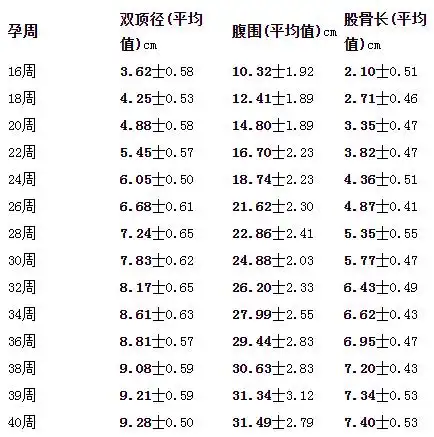 利用股骨长看是男女,这个方法靠谱吗?