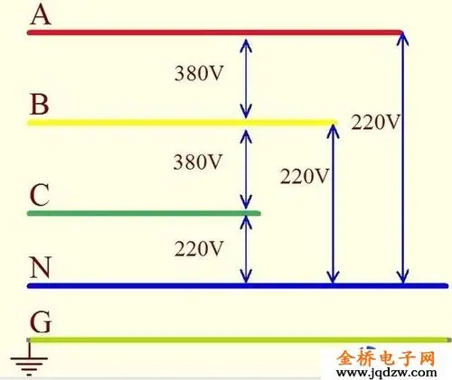 地线火线零线怎么区分