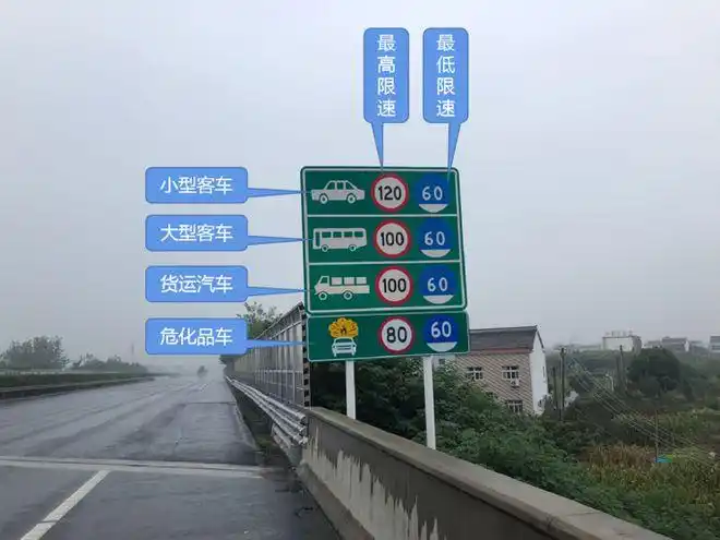 这些你都知道吗?|限速|匝道|高速公路|提示牌|隧道_网易订阅